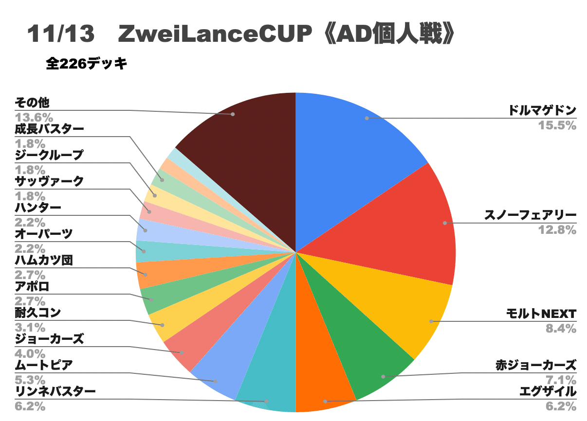 グラマス出場確定！後期トーナメントランキングに懸ける情熱｜むじるし