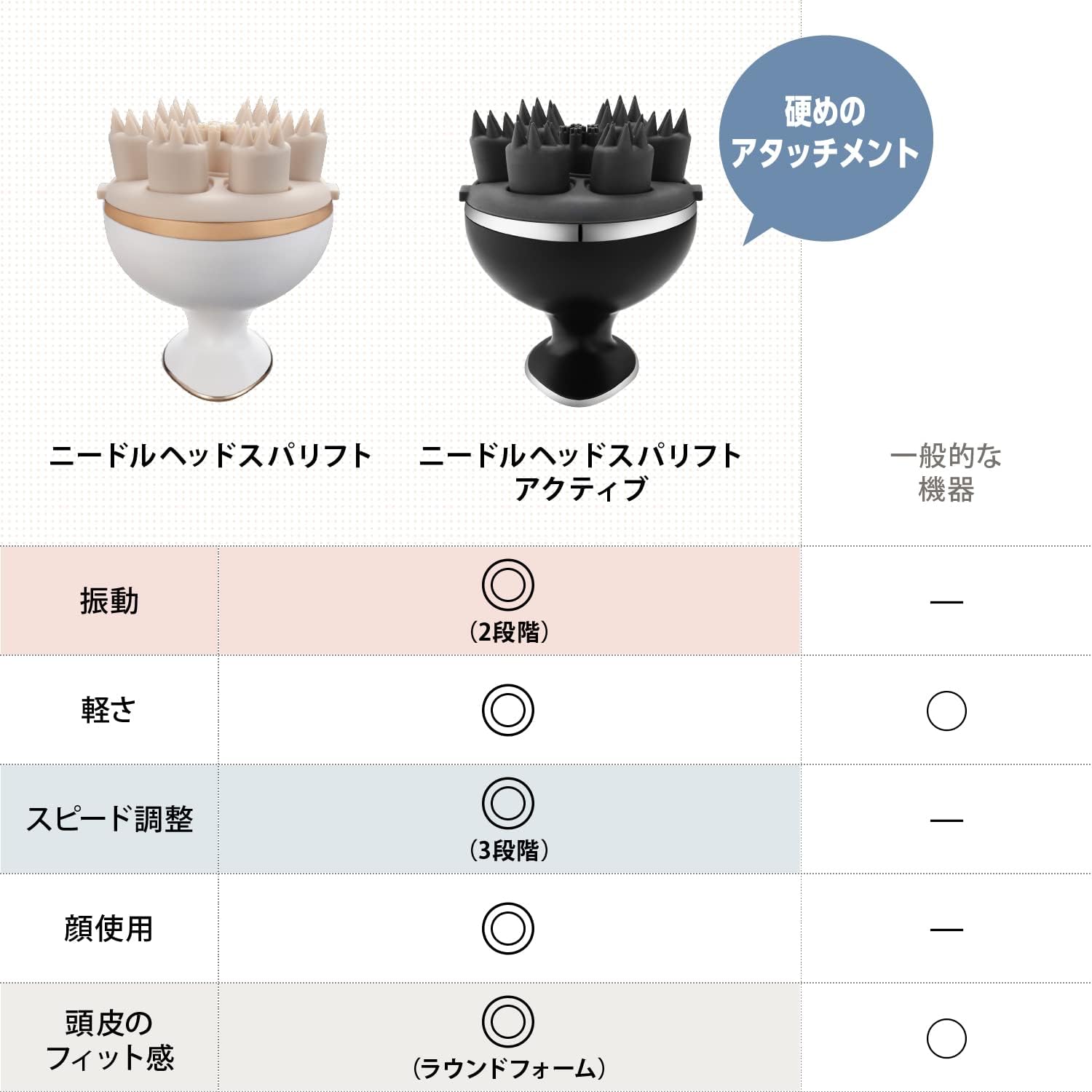 月額2,980円レンタルプラン：ヤーマン ミーゼ 頭皮ブラシ ニードル